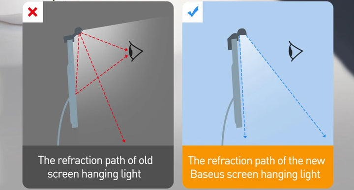 Baseus Computer Light Desk Lamp Screen Light Laptop USB Lamp New Hanging Light Table Lamp Monitor Light For Study Reading Light