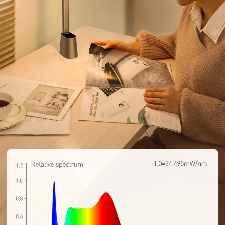 Baseus LED Desk Lamp Eye Protection Study Dimmable Office Light Foldable Table Lamp Smart Adaptive Brightness Bedside Read Lamp