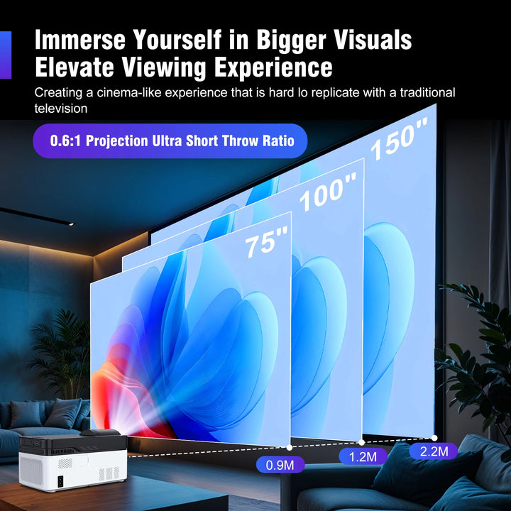 Magcubic Ultra Short Throw HY450 Projector With Auto Offset 1080P 8K Electronic Focus 900 ANSI WiFi6 BT5.4 Allwinner H716 Voice