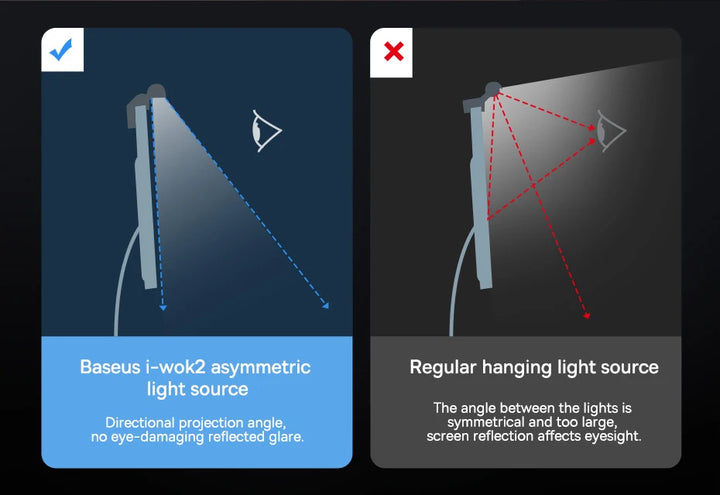 Baseus Screen Light Desk Lamp Computer Light Screen Hanging Light New Table Lamp LCD Monitor Laptop Light USB Study Read Lamp