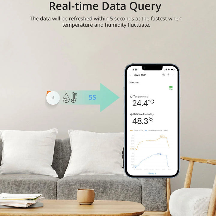 SONOFF SNZB-02P Zigbee Temperature And Humidity Sensor Smart Home Thermometer Detector High-Accurate Monitor Alexa Google Home