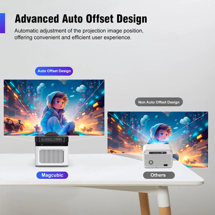Magcubic Ultra Short Throw HY450 Projector With Auto Offset 1080P 8K Electronic Focus 900 ANSI WiFi6 BT5.4 Allwinner H716 Voice