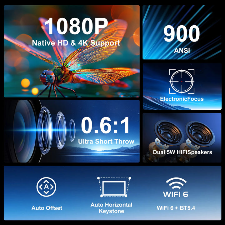 Magcubic Ultra Short Throw HY450 Projector With Auto Offset 1080P 8K Electronic Focus 900 ANSI WiFi6 BT5.4 Allwinner H716 Voice