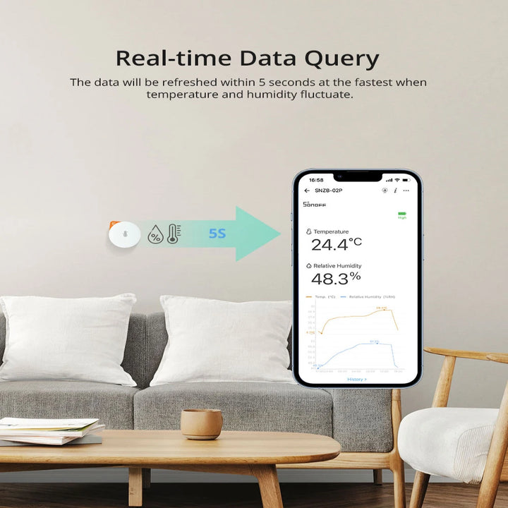 SONOFF SNZB-02P Zigbee Temperature And Humidity Sensor Smart Home Thermometer Detector High-Accurate Monitor Alexa Google Home