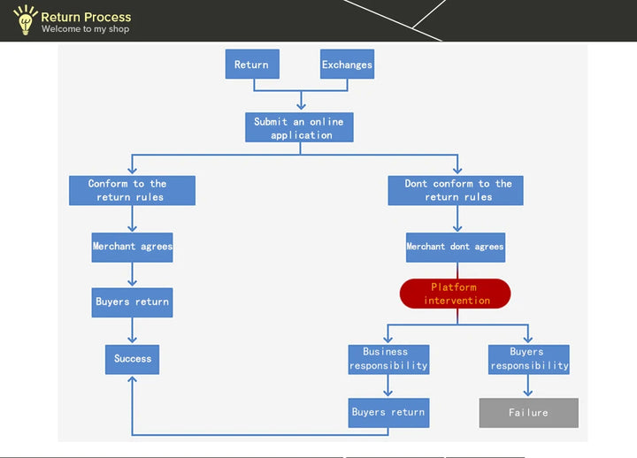 Lumintop EDC LED Outdoor Flashlight USB C Rechargeable Lamp Camping Lantern Keychain 10280 Li-ion Battery High Power Torch