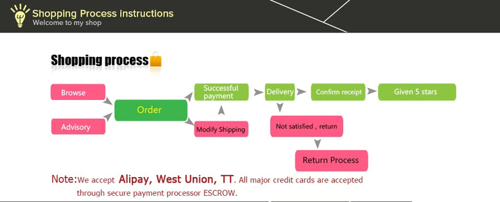 Lumintop EDC LED Outdoor Flashlight USB C Rechargeable Lamp Camping Lantern Keychain 10280 Li-ion Battery High Power Torch