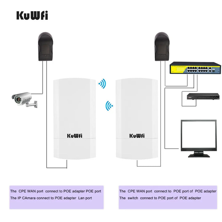 KuWFi 5.8G 900Mbps CPE Bridge Outdoor Waterproof Wireless WiFi Bridge AP Repeater Router PTP Up to 1-3KM with WAN LAN 24V POE