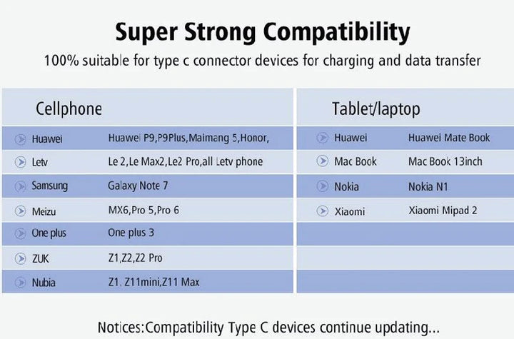 Type-c Android USB Endoscope Camera 7.0mm Hard Cable PC Android Phone Endoscope Pipe Type C Endoscope Inspection Mini Camera