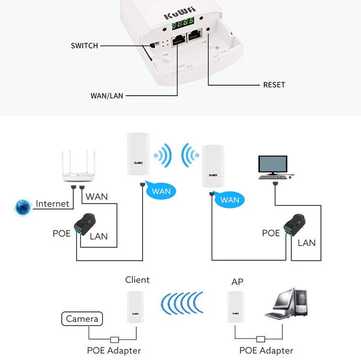 KuWFi 5.8G 900Mbps CPE Bridge Outdoor Waterproof Wireless WiFi Bridge AP Repeater Router PTP Up to 1-3KM with WAN LAN 24V POE