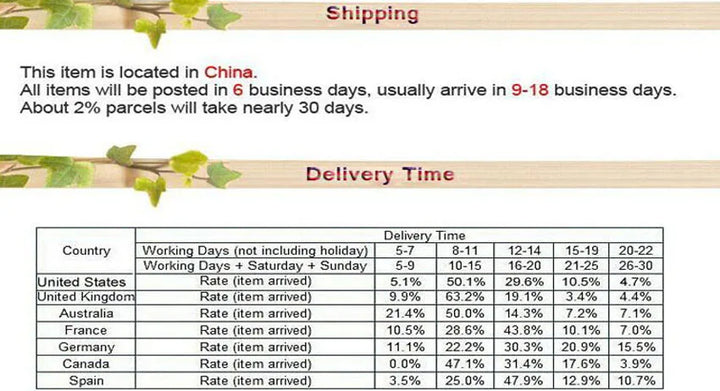 2Pcs/Pack Ab Double Wheels Roller Stretch Elastic Resistance Coaster Exercise Abdominal Muscle Wheel Rollers Fitness Equipment