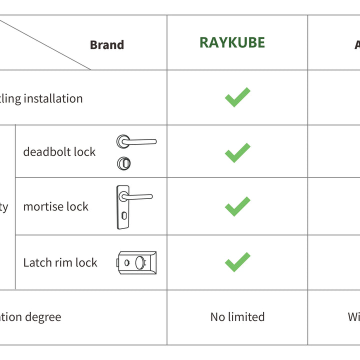 A1 Pro Max Bluetooth Smart Door Lock Tuya APP Remote Control Keyless Unlock Smart Life Cylinder DIY Easy Installation
