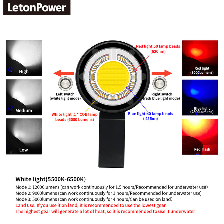 Professional Underwater 27 LED Photography Light Highlight Lamp 20000Lumens Diving Flashlight 100M Waterproof Video Camera torch