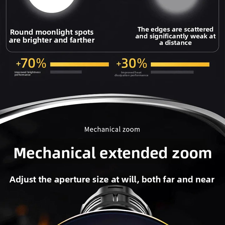 New White Laser Flashlight, High-power Spotlight, Long-range Shooting Outdoor Emergency Long Endurance Strong Bright Flashlight