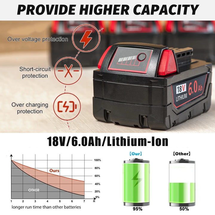 1 Packs Battery 18V 6.0Ah Lithium Battery Replacement for Milwaukee for M18 48-11-1840 48-11-1828 Cordless Power Tool Battery