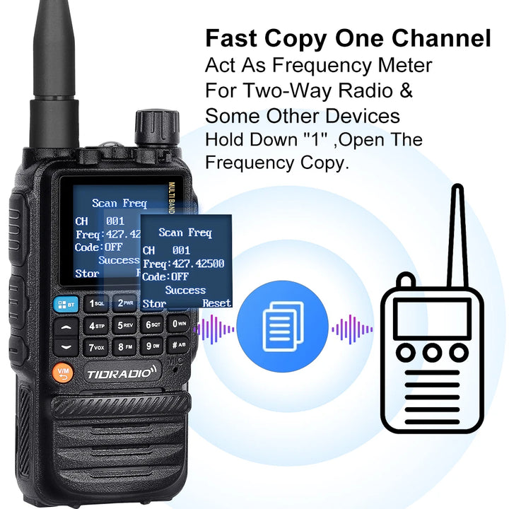 TIDRADIO H3 Long Range Walkie Talkies Wireless Programming Amateur Tow Way Radio Air Band Wireless Station Commutator HAM GMRS