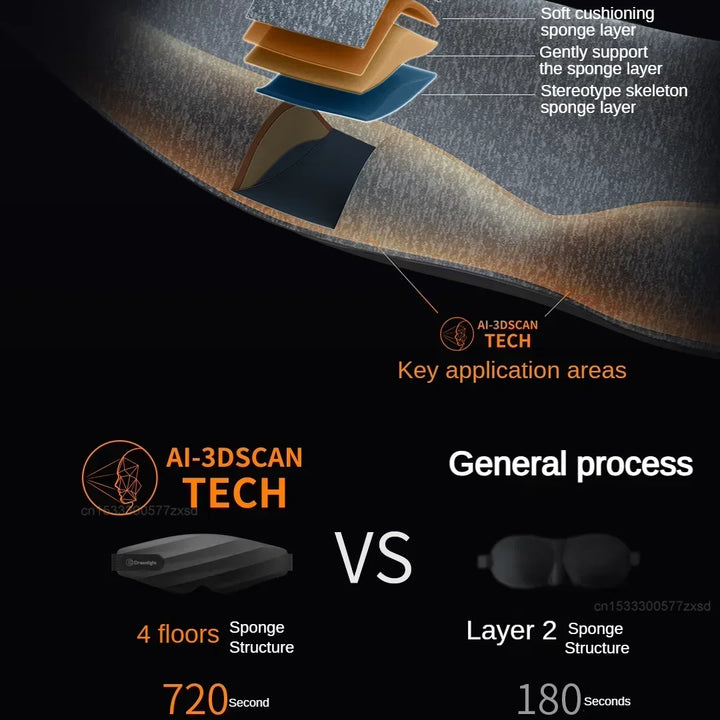Xiaomi Dreamlight 3s Eye Mask Sleep 3D Stereoscopic Sleep Aid for Men Women Adult Portable For Sleeping Block Out Light Eye Mask