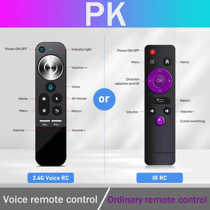 H96 Max M3 Smart TV Stick BT5.0 Android 13 RK3528 8K WIFI6 Build In Voice Control TV Dongle 5G Android TV Box 2GB 16GB TV Box