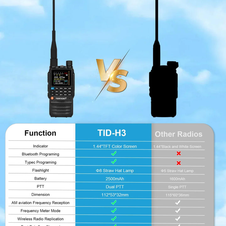 TIDRADIO H3 Long Range Walkie Talkies Wireless Programming Amateur Tow Way Radio Air Band Wireless Station Commutator HAM GMRS