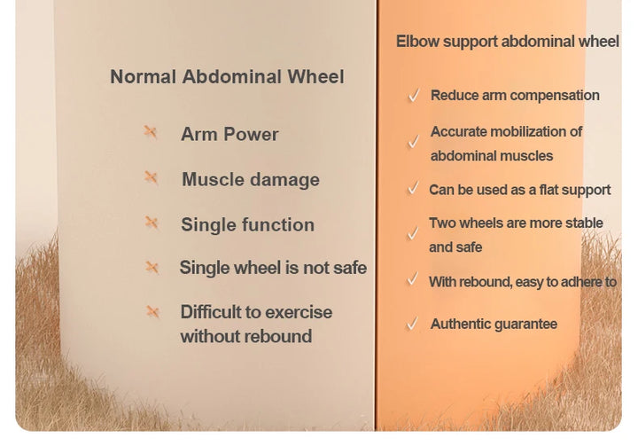 Elbow Support Abdominal Wheel  Muscle Training Home Fitness Exercise Equipment Double Wheeled Automatic Rebound